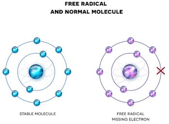 free radical.350